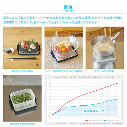 Gel-Cool Rapid Cooling Plate