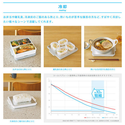Gel-Cool Rapid Cooling Plate
